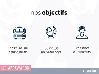 Construireune
équipe solide
Croissance
d’utilisateurs
Ouvrir 150
nouveauxpays
nos objectifs
5 – Objectifs
 