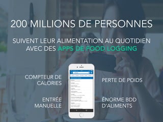 2
COMPTEUR DE
CALORIES
ENTRÉE
MANUELLE
PERTE DE POIDS
ÉNORME BDD
D’ALIMENTS
200 MILLIONS DE PERSONNES
SUIVENT LEUR ALIMENTATION AU QUOTIDIEN
AVEC DES APPS DE FOOD LOGGING
 