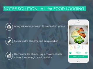 5
Analysez votre repas en le prenant en photo
Découvrez les aliments qui conviennent le
mieux à votre régime alimentaire
Suivez votre alimentation au quotidien
NOTRE SOLUTION : A.I. for FOOD LOGGING
 