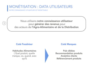 MONÉTISATION : DATA UTILISATEURS
Nous utilisons notre connaissance utilisateur
pour générer des revenus pour
des acteurs de l’Agro-Alimentaire et de la Distribution
NOTRE CONNAISSANCE UTILISATEURS EST MONETISABLE
Habitudes Alimentaires
( Quel produit, quelle
marque, où, quand, avec
qui?)
Pub ciblées
Recommandation produits
Analytics clients
Référencement produits
Coté Foodvisor Coté Marques
1
 