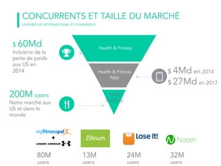 CONCURRENTS ET TAILLE DU MARCHÉ
12
Health & Fitness
Health & Fitness
App
Food
Logging
$ 4Md en 2014
$ 27Md en 2017
$ 60Md
Industrie de la
perte de poids
aux US en
2014
200M users
Notre marché aux
US et dans le
monde
UN MARCHÉ INTERNATIONAL ET DYNAMIQUE
13M
users
80M
users
24M
users
32M
users
 