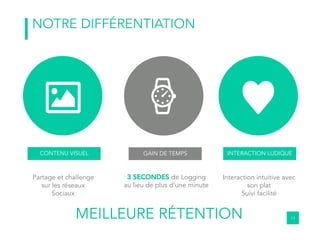 NOTRE DIFFÉRENTIATION
INTERACTION LUDIQUECONTENU VISUEL
13
Partage et challenge
sur les réseaux
Sociaux
Interaction intuitive avec
son plat
Suivi facilité
GAIN DE TEMPS
3 SECONDES de Logging
au lieu de plus d’une minute
MEILLEURE RÉTENTION
 