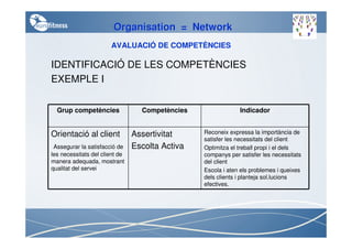 Organisation = Network
                       AVALUACIÓ DE COMPETÈNCIES

IDENTIFICACIÓ DE LES COMPETÈNCIES
EXEMPLE I


  Grup competències               Competències                Indicador


Orientació al client            Assertivitat     Reconeix expressa la importància de
                                                 satisfer les necessitats del client
 Assegurar la satisfacció de    Escolta Activa   Optimitza el treball propi i el dels
les necessitats del client de                    companys per satisfer les necessitats
manera adequada, mostrant                        del client
qualitat del servei                              Escola i aten els problemes i queixes
                                                 dels clients i planteja sol.lucions
                                                 efectives.
 
