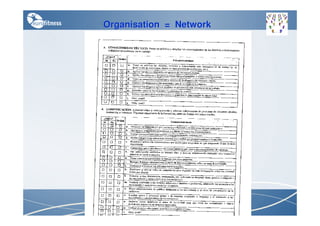 Organisation = Network
AVALUACIÓ DE COMPETÈNCIES
 