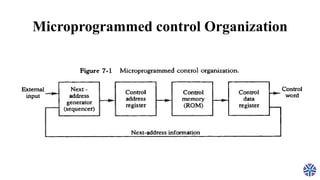 CS304PC:Computer Organization and Architecture Session 7 ...