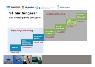 Så här fungerar                         Åtgärdsplanering                      GENOM-

den övergripande processen                                                    FÖRANDE
                                                                   FAST-
                                                                   STÄLLANDE från 2010
                                                                   AV PLANER
                                                     PLAN-         jan 2010
                                                     FÖRSLAG
 Inriktningsplanering                  UPPDRAG:      1 sept 2009
                                       PLANER

                           RIKSDAGS-   19 dec 2008
                           BESLUT
             INFRA-
             STRUKTUR-   19 dec 2008
             PROPOSITION
  ANALYS     hösten 2008


 2006–2008
 