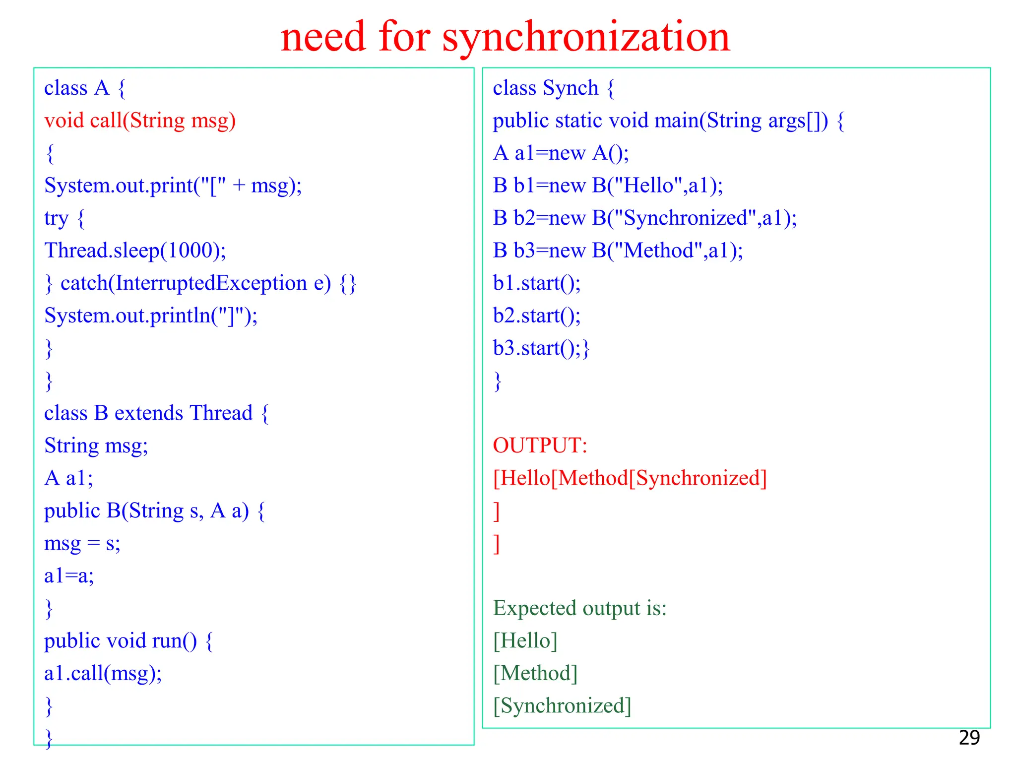 need for synchronization
class A {
void call(String msg)
{
System.out.print("[" + msg);
try {
Thread.sleep(1000);
} catch(InterruptedException e) {}
System.out.println("]");
}
}
class B extends Thread {
String msg;
A a1;
public B(String s, A a) {
msg = s;
a1=a;
}
public void run() {
a1.call(msg);
}
}
class Synch {
public static void main(String args[]) {
A a1=new A();
B b1=new B("Hello",a1);
B b2=new B("Synchronized",a1);
B b3=new B("Method",a1);
b1.start();
b2.start();
b3.start();}
}
OUTPUT:
[Hello[Method[Synchronized]
]
]
Expected output is:
[Hello]
[Method]
[Synchronized]
29
 