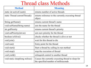 Session 7_MULTITHREADING in java example.ppt