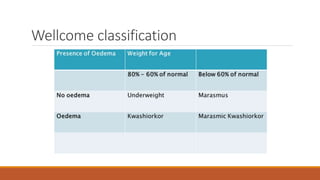Wellcome classification
 