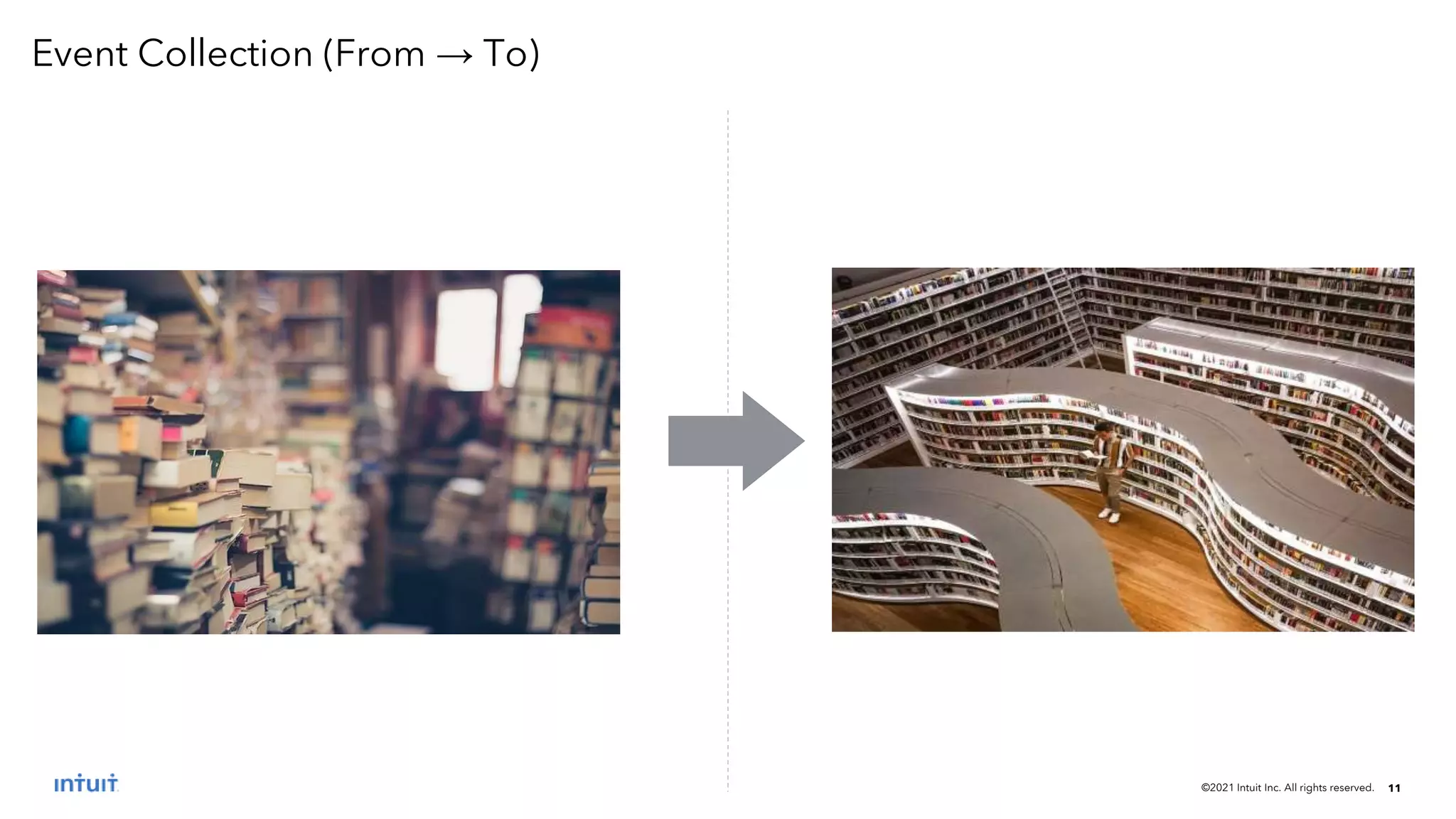 ©2021 Intuit Inc. All rights reserved. 11
Event Collection (From → To)
 