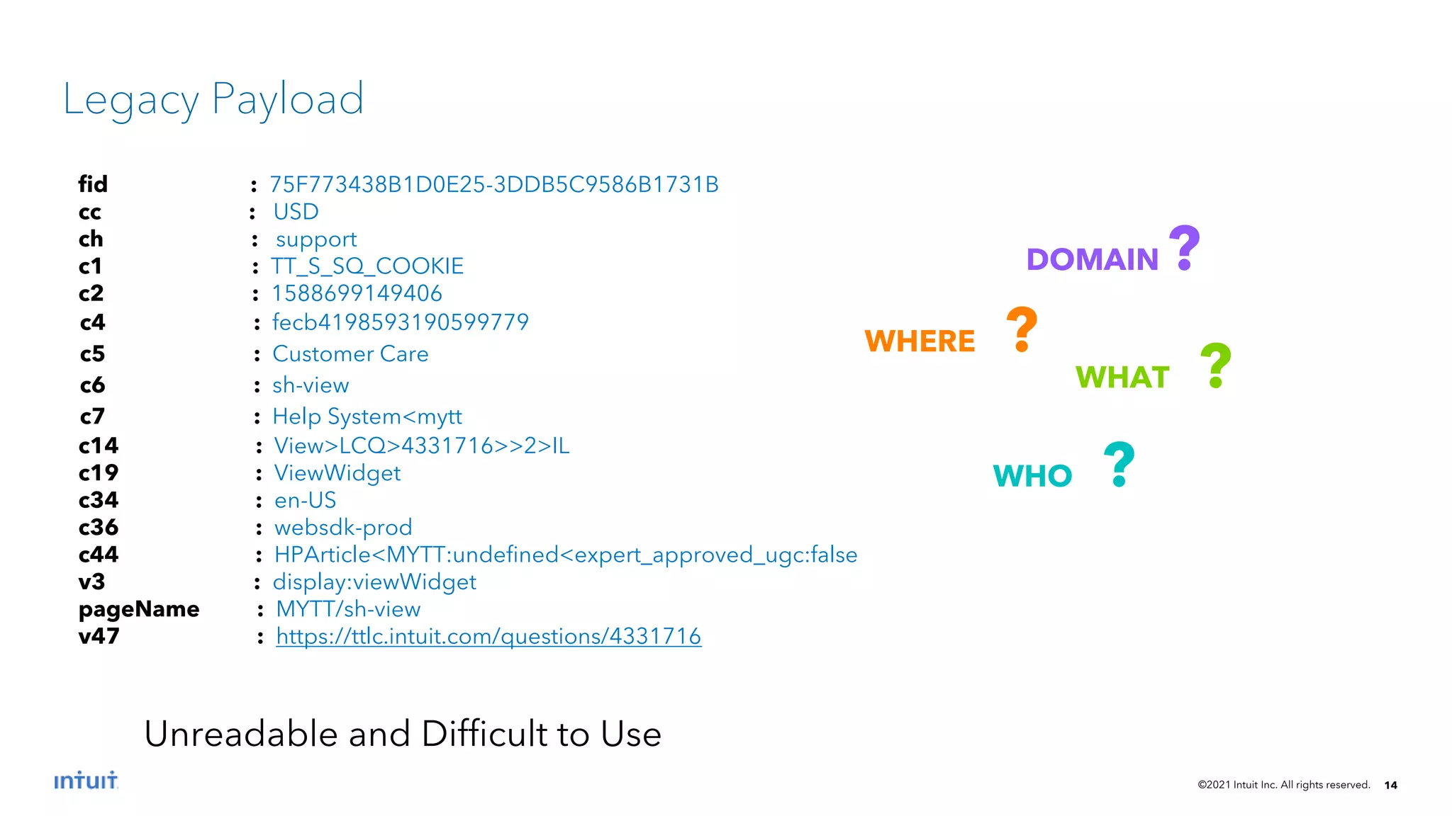 ©2021 Intuit Inc. All rights reserved. 14
Legacy Payload
fid : 75F773438B1D0E25-3DDB5C9586B1731B
cc : USD
ch : support
c1 : TT_S_SQ_COOKIE
c2 : 1588699149406
c4 : fecb4198593190599779
c5 : Customer Care
c6 : sh-view
c7 : Help System<mytt
c14 : View>LCQ>4331716>>2>IL
c19 : ViewWidget
c34 : en-US
c36 : websdk-prod
c44 : HPArticle<MYTT:undefined<expert_approved_ugc:false
v3 : display:viewWidget
pageName : MYTT/sh-view
v47 : https://ttlc.intuit.com/questions/4331716
WHERE ?
WHAT ?
WHO ?
Unreadable and Difficult to Use
 