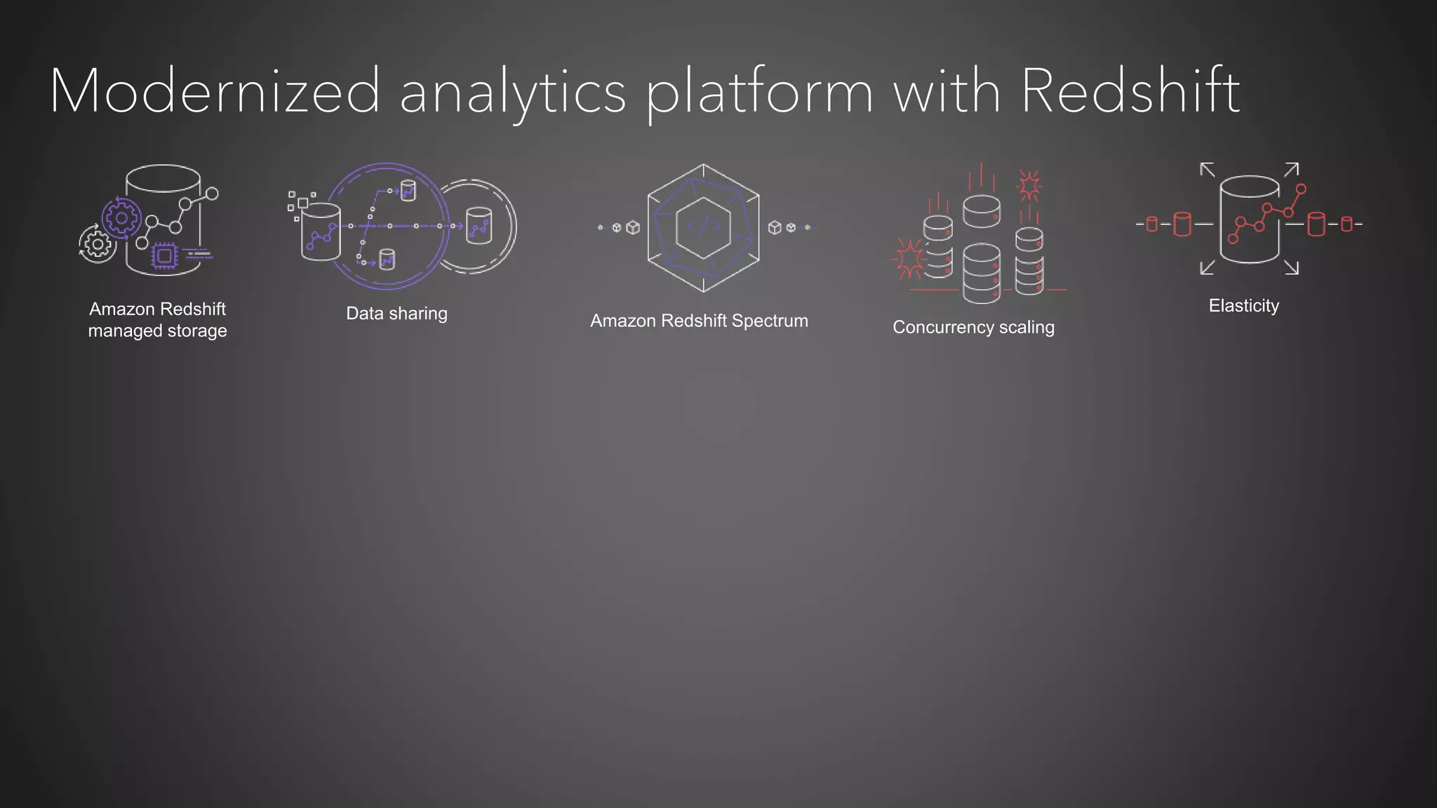 Modernized analytics platform with Redshift
Amazon Redshift
managed storage
Data sharing Amazon Redshift Spectrum Concurrency scaling
Elasticity
 
