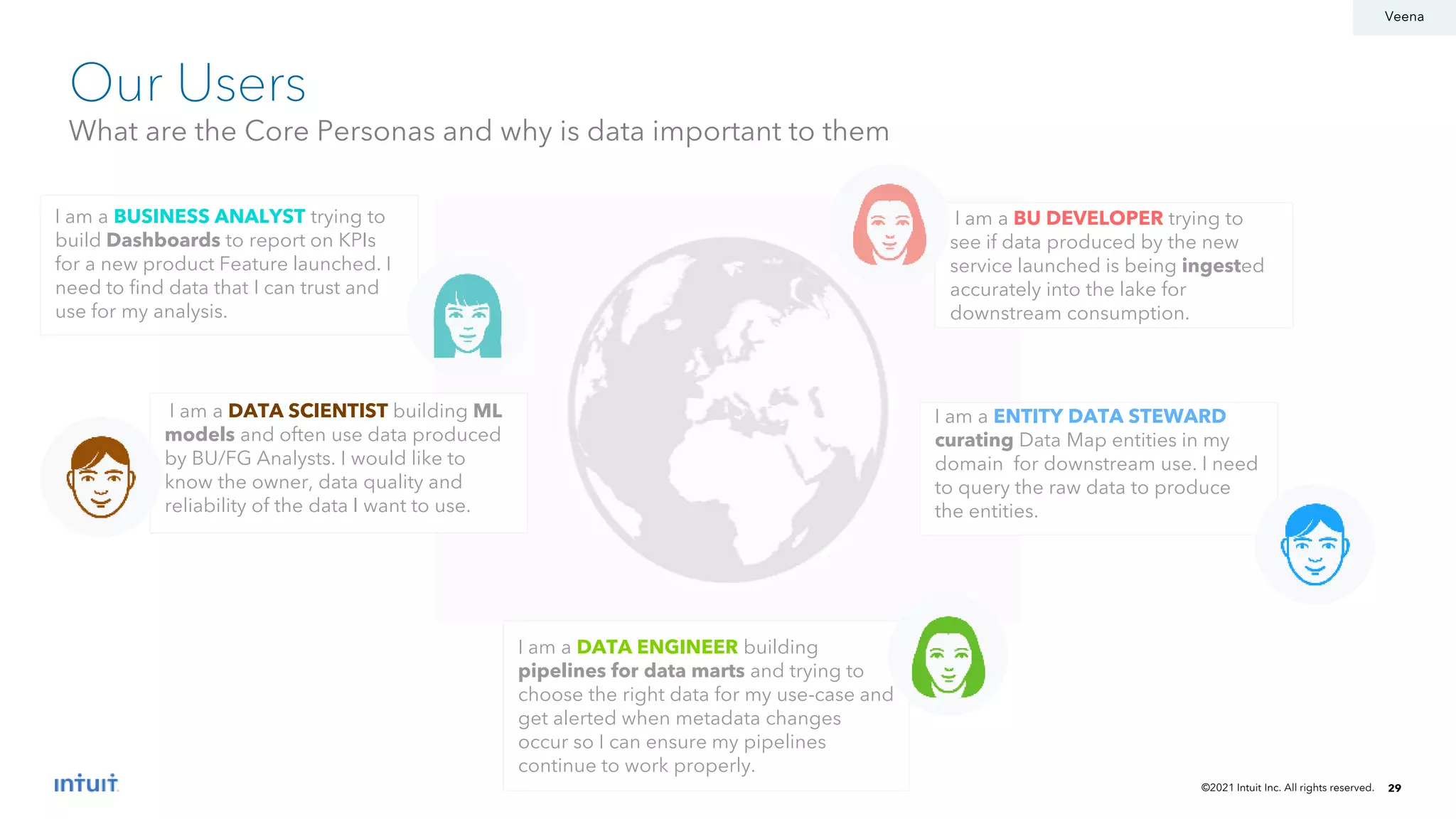 ©2021 Intuit Inc. All rights reserved. 29
I am a DATA SCIENTIST building ML
models and often use data produced
by BU/FG Analysts. I would like to
know the owner, data quality and
reliability of the data I want to use.
I am a BU DEVELOPER trying to
see if data produced by the new
service launched is being ingested
accurately into the lake for
downstream consumption.
I am a DATA ENGINEER building
pipelines for data marts and trying to
choose the right data for my use-case and
get alerted when metadata changes
occur so I can ensure my pipelines
continue to work properly.
I am a BUSINESS ANALYST trying to
build Dashboards to report on KPIs
for a new product Feature launched. I
need to find data that I can trust and
use for my analysis.
What are the Core Personas and why is data important to them
I am a ENTITY DATA STEWARD
curating Data Map entities in my
domain for downstream use. I need
to query the raw data to produce
the entities.
Our Users
Veena
 