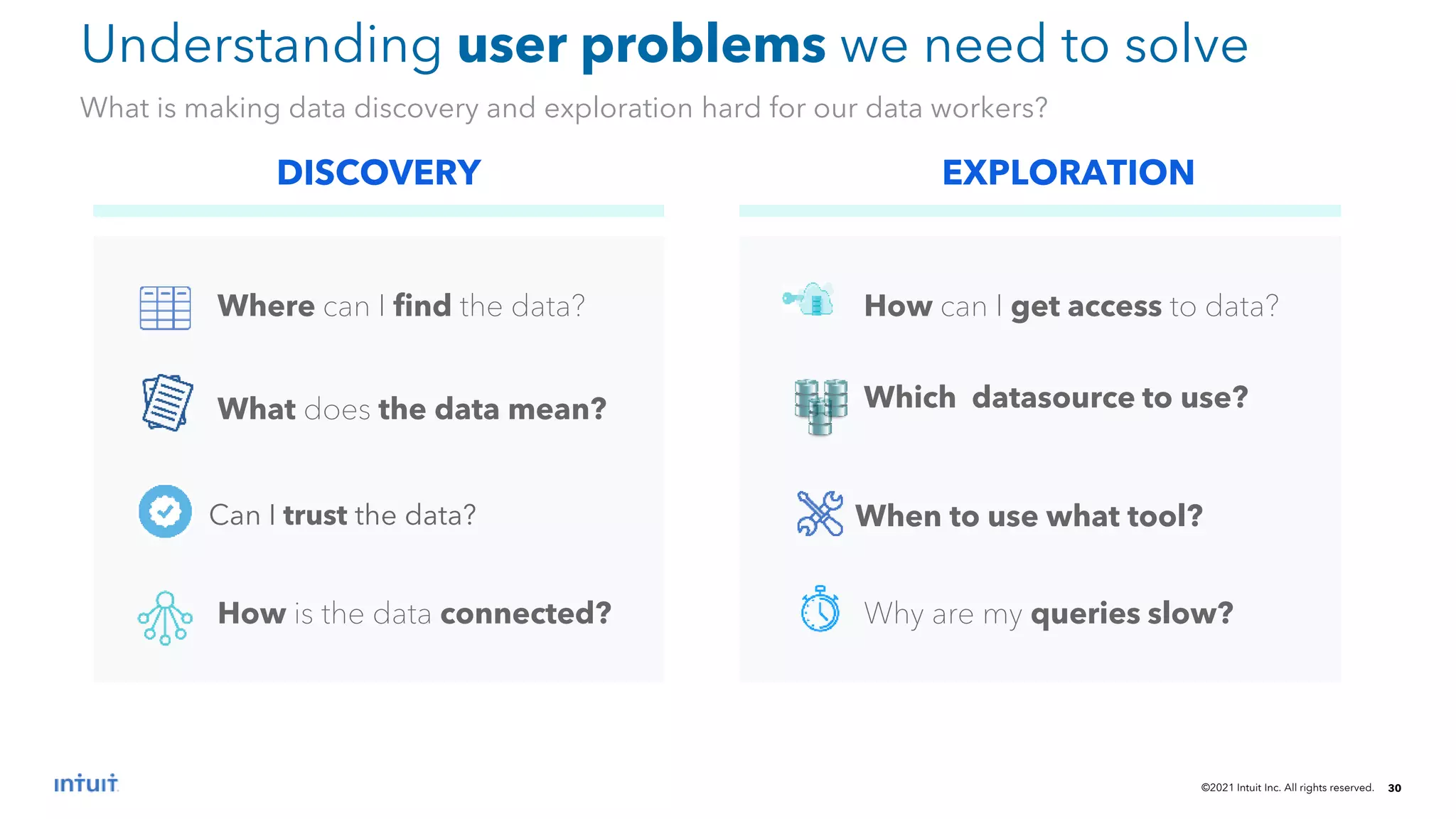 ©2021 Intuit Inc. All rights reserved. 30
Understanding user problems we need to solve
What is making data discovery and exploration hard for our data workers?
Where can I find the data?
What does the data mean?
Can I trust the data?
How is the data connected?
How can I get access to data?
Which datasource to use?
When to use what tool?
Why are my queries slow?
DISCOVERY EXPLORATION
 