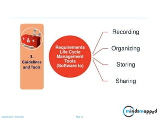 Page 12Classification: Restricted
 