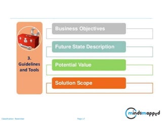 Page 17Classification: Restricted
 