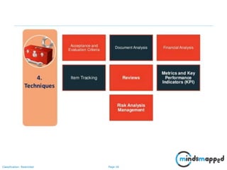 Page 18Classification: Restricted
 