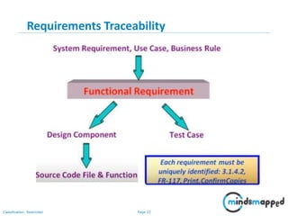 Page 33Classification: Restricted
Requirements Traceability
 
