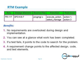 Page 35Classification: Restricted
RTM Example
 