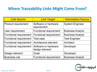 Page 36Classification: Restricted
Where Traceability Links Might Come From?
 