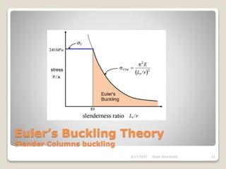 Euler’s Buckling Theory
Slender Columns buckling
4/17/2021 Steel Structures 21
 