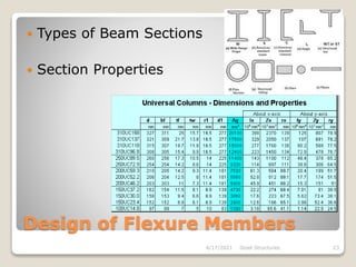 Design of Flexure Members
 Types of Beam Sections
 Section Properties
4/17/2021 Steel Structures 23
 