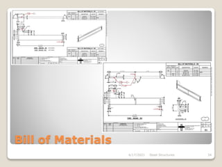 Bill of Materials
4/17/2021 Steel Structures 34
 