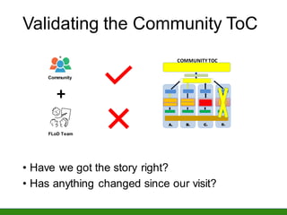 Validating the Community ToC
• Have we got the story right?
• Has anything changed since our visit?
COMMUNITYTOC
A. B. D.
C.
FLoD Team
Community
+
 