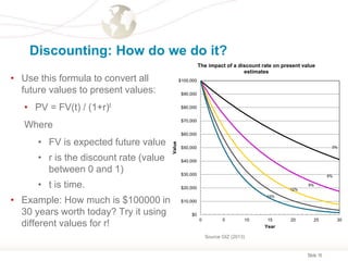 Slide 16
Discounting: How do we do it?
• Use this formula to convert all
future values to present values:
• PV = FV(t) / (1+r)t
Where
• FV is expected future value
• r is the discount rate (value
between 0 and 1)
• t is time.
• Example: How much is $100000 in
30 years worth today? Try it using
different values for r!
$0
$10,000
$20,000
$30,000
$40,000
$50,000
$60,000
$70,000
$80,000
$90,000
$100,000
0 5 10 15 20 25 30
Value
Year
The impact of a discount rate on present value
estimates
15%
12%
9%
6%
3%
Source GIZ (2013)
 