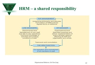HRM – a shared responsibility 