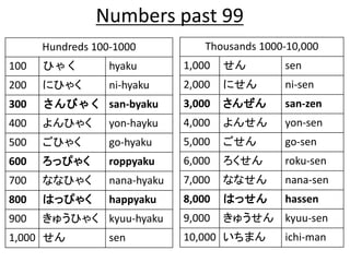 Numbers past 99 
Thousands 1000-10,000 
1,000 せんsen 
2,000 にせんni-sen 
3,000 さんぜんsan-zen 
4,000 よんせんyon-sen 
5,000 ごせんgo-sen 
6,000 ろくせんroku-sen 
7,000 ななせんnana-sen 
8,000 はっせんhassen 
9,000 きゅうせんkyuu-sen 
10,000 いちまんichi-man 
Hundreds 100-1000 
100 ひゃくhyaku 
200 にひゃくni-hyaku 
300 さんびゃくsan-byaku 
400 よんひゃくyon-hayku 
500 ごひゃくgo-hyaku 
600 ろっぴゃくroppyaku 
700 ななひゃくnana-hyaku 
800 はっぴゃくhappyaku 
900 きゅうひゃくkyuu-hyaku 
1,000 せんsen 
 