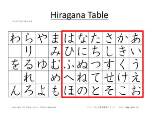 Hiragana Table 
 
