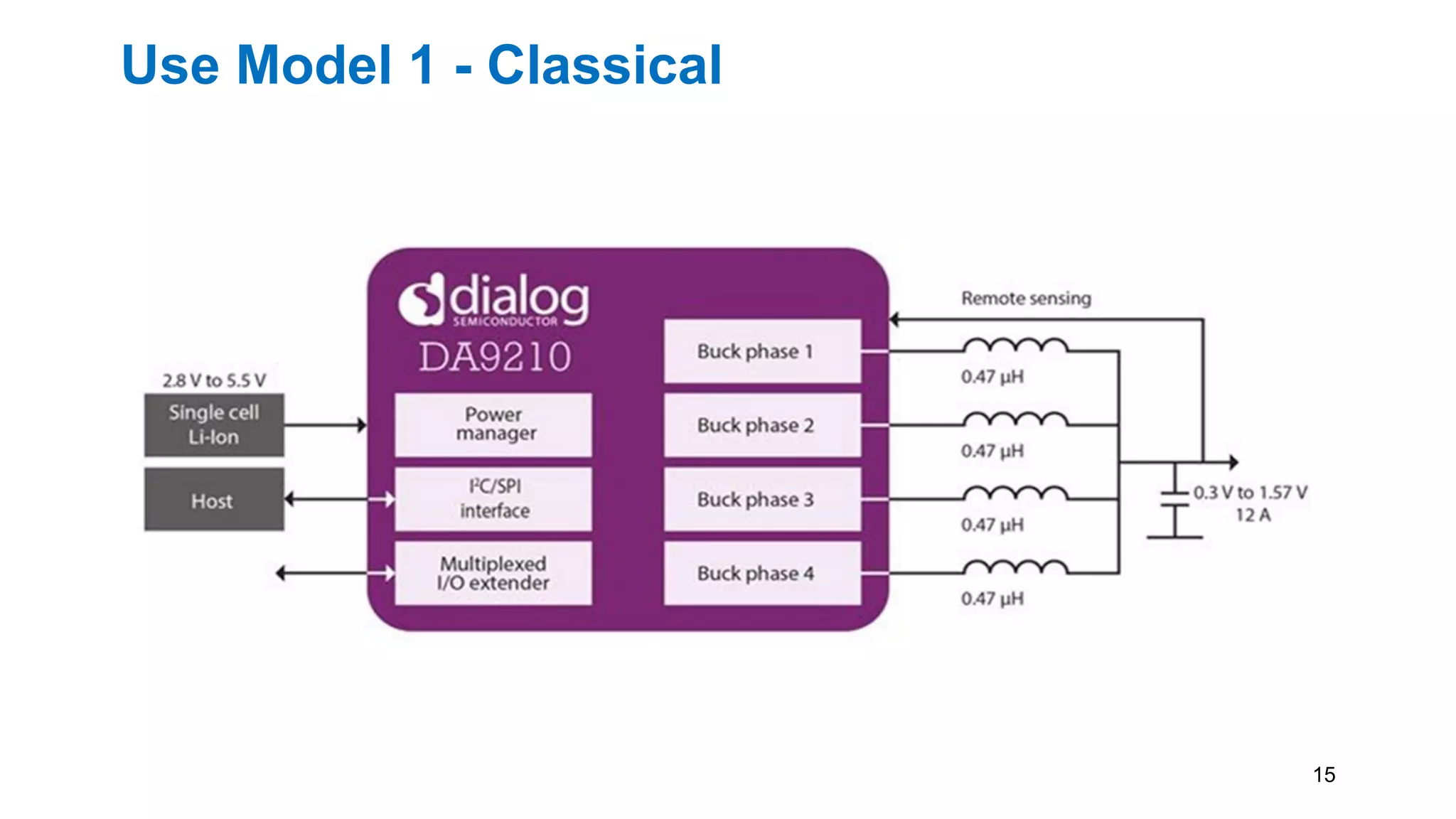 Use Model 1 - Classical
15
 