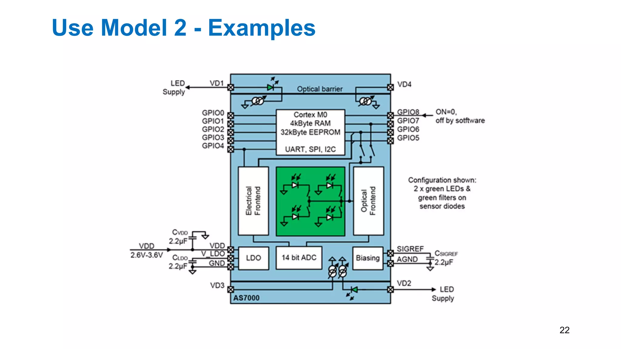 Use Model 2 - Examples
22
 