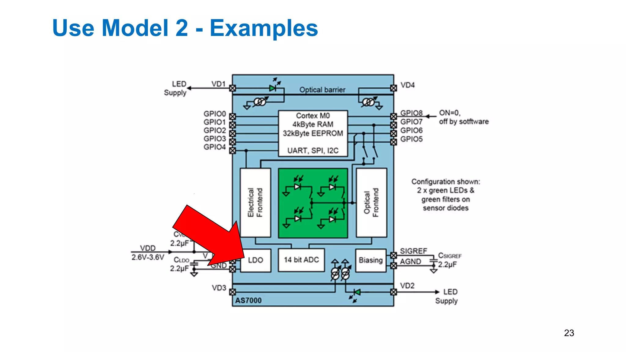Use Model 2 - Examples
23
 