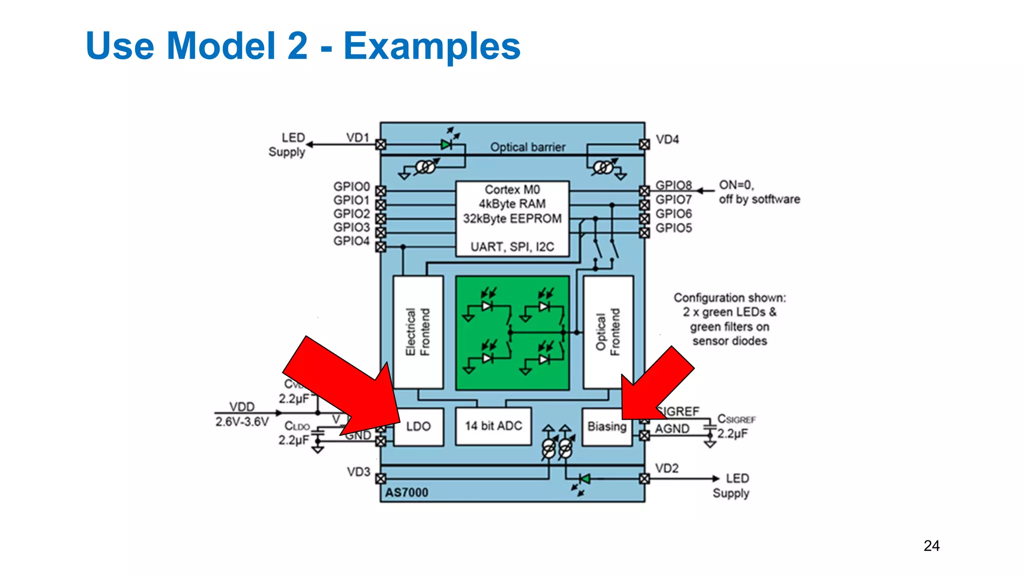 Use Model 2 - Examples
24
 