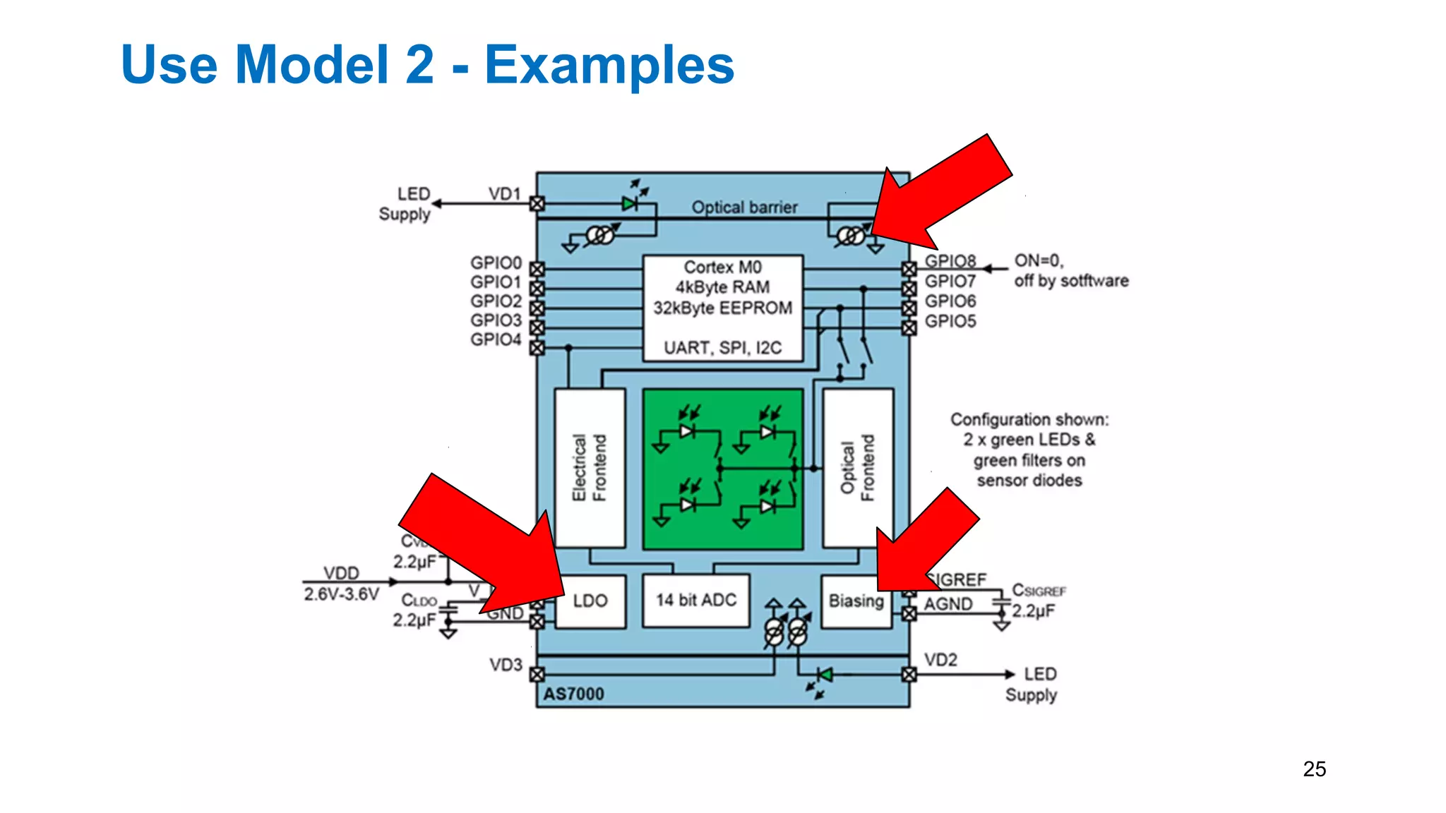 Use Model 2 - Examples
25
 