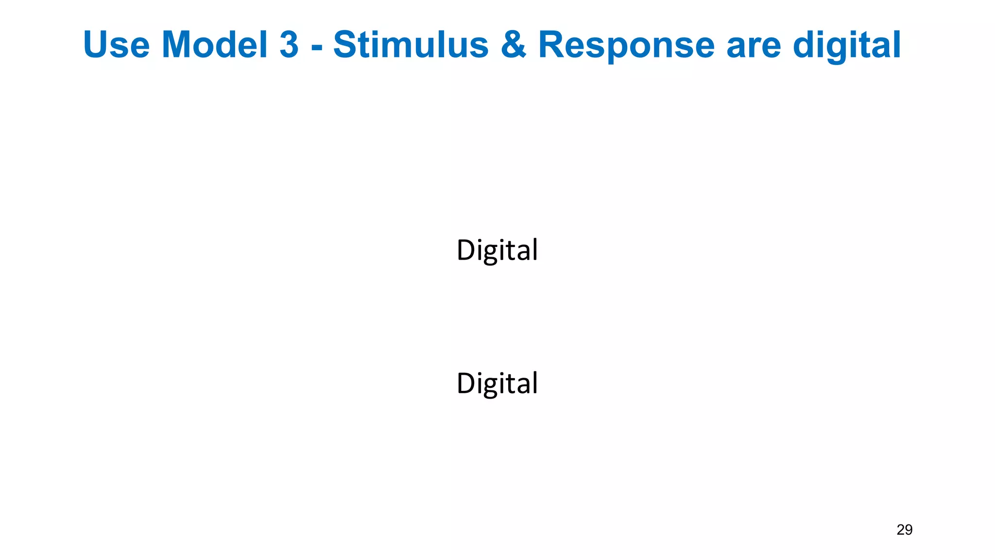 Use Model 3 - Stimulus & Response are digital
Tester (ATE & DIB)
Digital
Device
Measure
(ADC)
Stimulate
(DAC)
Digital
29
 