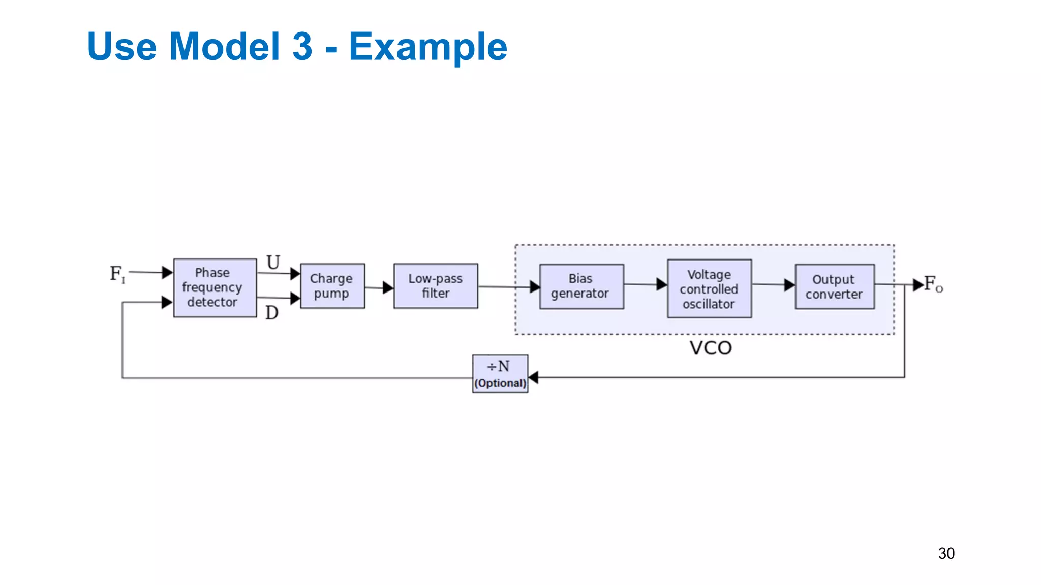 Use Model 3 - Example
30
 
