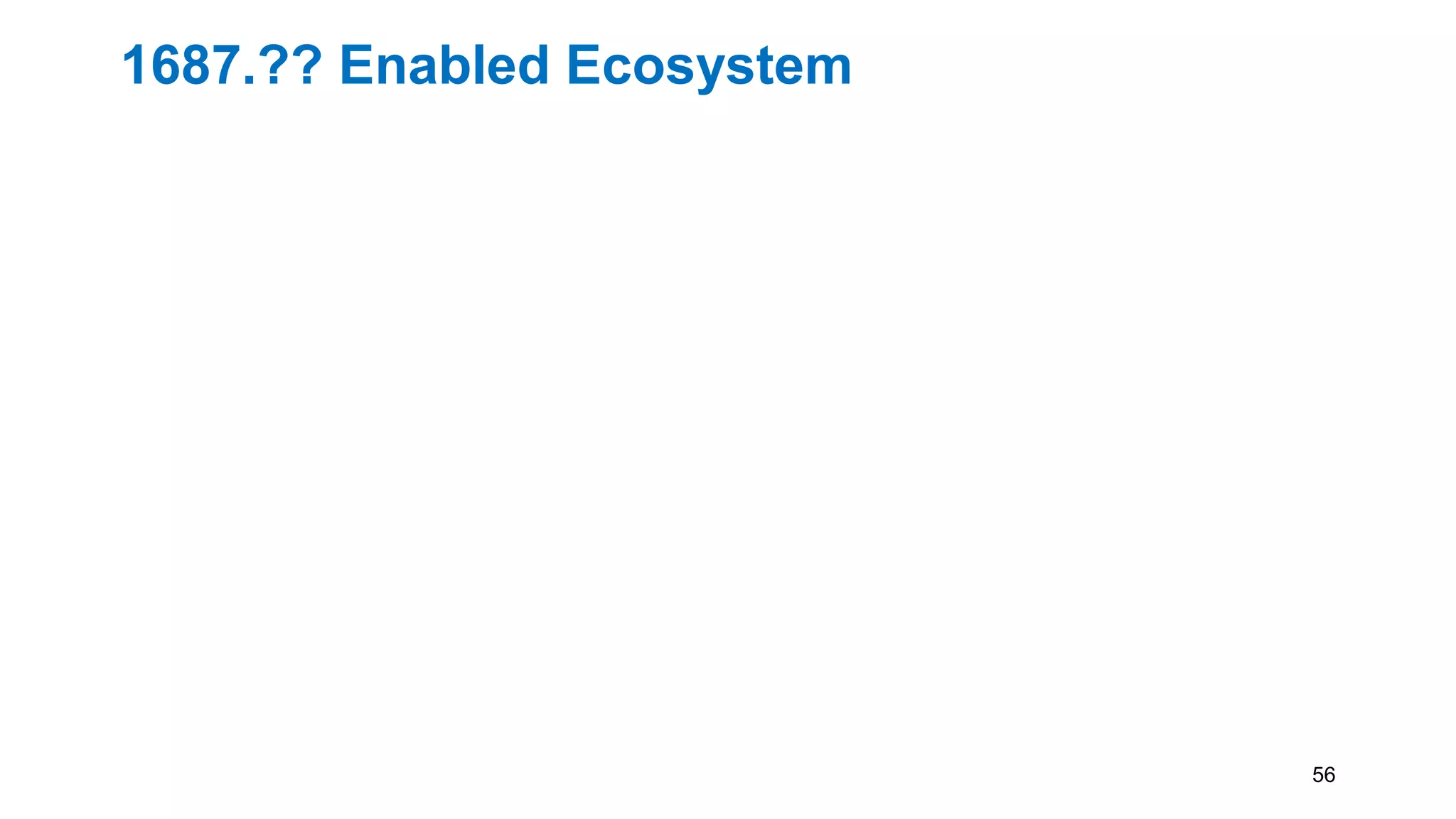 1687.?? Enabled Ecosystem
IP
IP
EDA
TEST
PROG
IP
IP
ATE
+DIB
APDL
SOC
56
 
