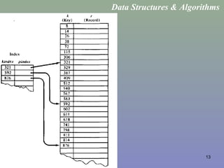 13
Data Structures & Algorithms
 
