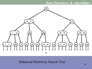 22
Balanced Multiway Search Tree
Data Structures & Algorithms
 