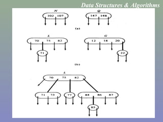 25
Data Structures & Algorithms
 