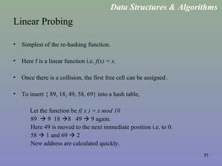 31
Linear Probing
• Simplest of the re-hashing function.
• Here f is a linear function i.e. f(x) = x.
• Once there is a collision, the first free cell can be assigned .
• To insert { 89, 18, 49, 58, 69} into a hash table,
Let the function be f( x ) = x mod 10
89  9 18 8 49  9 again.
Here 49 is moved to the next immediate position i.e. to 0.
58  1 and 69  2
New address are calculated quickly.
Data Structures & Algorithms
 
