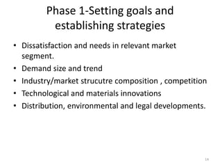 Phase 1-Setting goals and
establishing strategies
• Dissatisfaction and needs in relevant market
segment.
• Demand size and trend
• Industry/market strucutre composition , competition
• Technological and materials innovations
• Distribution, environmental and legal developments.
14
 