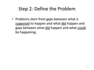 Step 2: Define the Problem
24
• Problems stem from gaps between what is
supposed to happen and what did happen and
gaps between what did happen and what could
be happening.
 