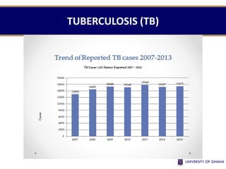 TUBERCULOSIS (TB)
 