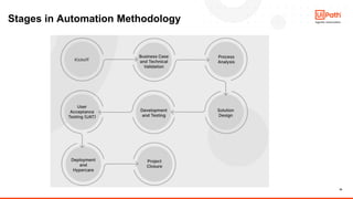 UiPath Automation Developer Associate Training Series 2026 - Session 8 ...
