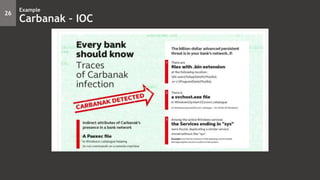 26
Example
Carbanak – IOC
 