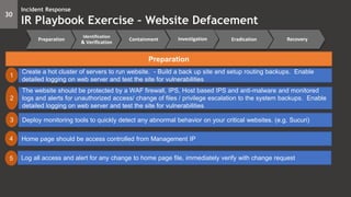 30
Incident Response
IR Playbook Exercise – Website Defacement
Preparation
1
Create a hot cluster of servers to run website. - Build a back up site and setup routing backups. Enable
detailed logging on web server and test the site for vulnerabilities
2
The website should be protected by a WAF firewall, IPS, Host based IPS and anti-malware and monitored
logs and alerts for unauthorized access/ change of files / privilege escalation to the system backups. Enable
detailed logging on web server and test the site for vulnerabilities
3 Deploy monitoring tools to quickly detect any abnormal behavior on your critical websites. (e.g. Sucuri)
4 Home page should be access controlled from Management IP
5 Log all access and alert for any change to home page file, immediately verify with change request
Preparation
Identification
& Verification
Containment Eradication RecoveryInvestigation
 